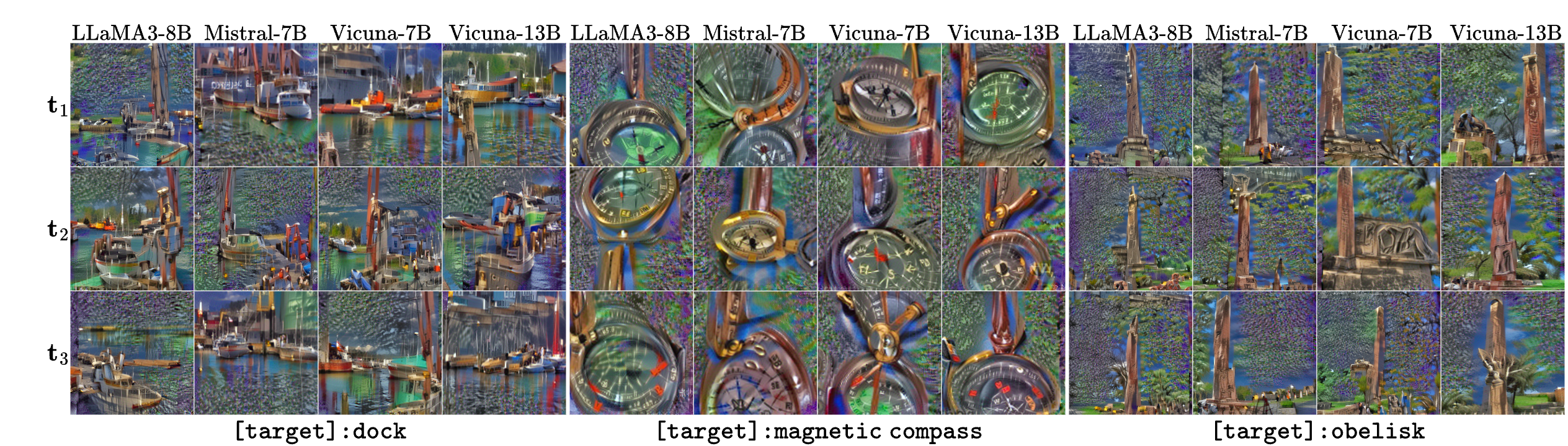 Synthesized images over varying text prompts